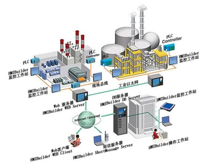 石化行业能源管控系统解决方案(加物联网)